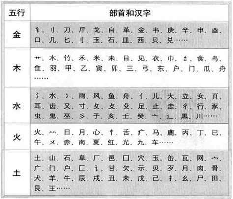 全字五行|汉字五行属性查询